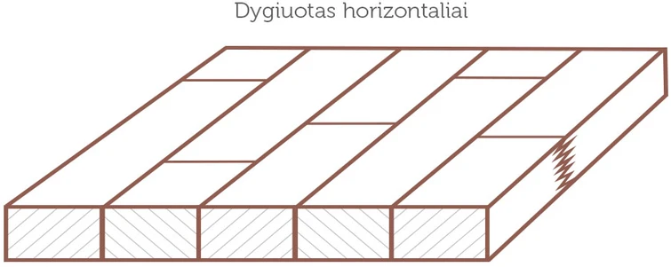 Klijuotas beržinis skydas (dygiuotas horizontaliai) 19x1220x2440