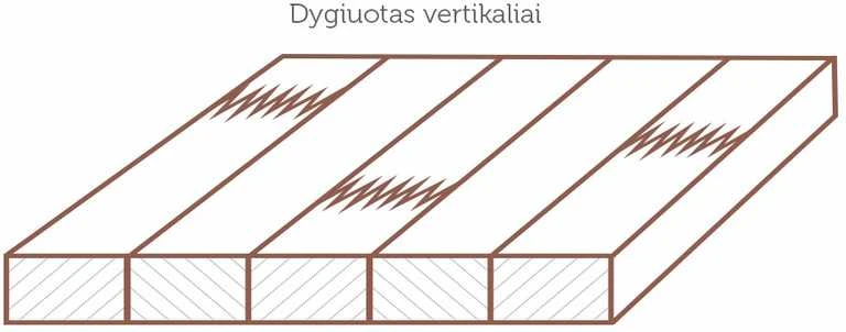 Klijuotas pušies skydas (dygiuotas vertikaliai) 30x620x4220