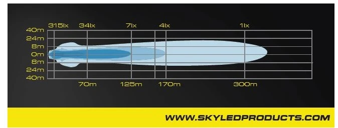SKYLED HERO 9X FI220 tolimųjų šviesų žibintas, 100W, R149/R148/R10