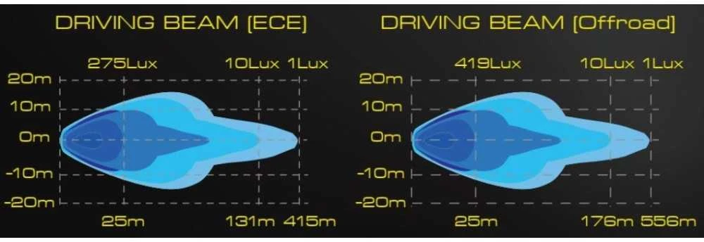 SKYLED JUMBO STELLA FLASH FULL LED tolimų šviesų LED su dangteliu