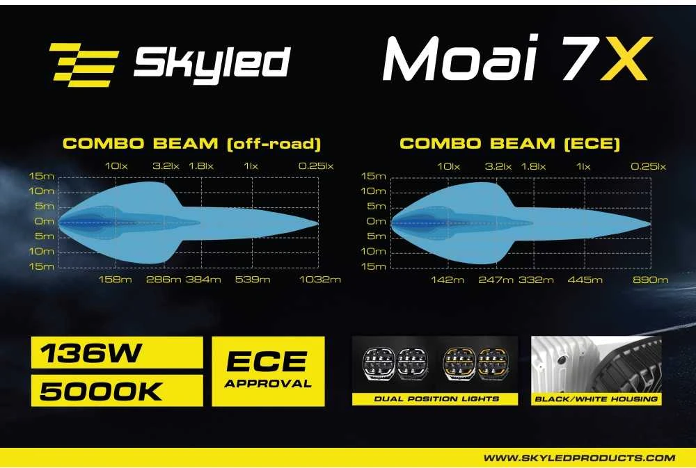 Tolimojo apšvietimo žibintas SKYLED Moai 7X Juodas FI171 (136W, balta ir oranžinė pozicija) R149/R148/R10 - juodas korpusas