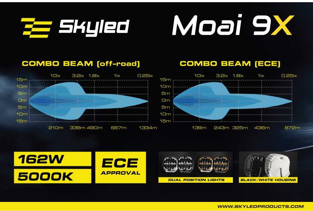 Tolimos šviesos žibintas SKYLED Moai 9X Juodas FI220 (162W balta ir oranžinė pozicija) R149/R148/R10 - juodas korpusas