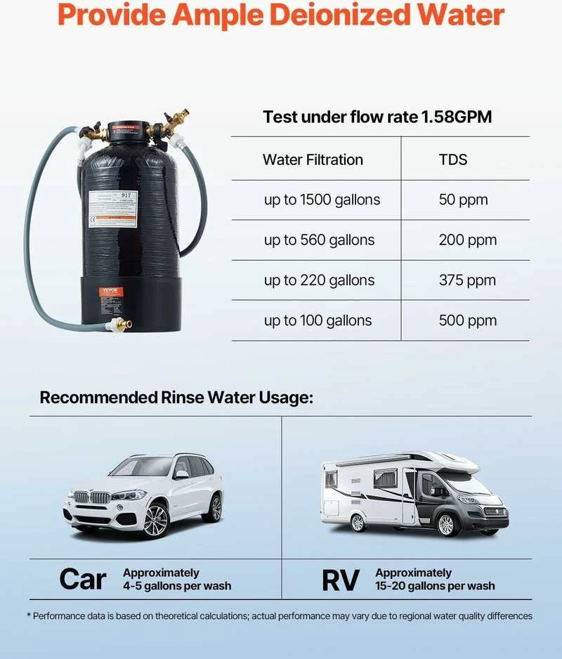 VEVOR 4 x 4 ft garažo PVC sienelė
