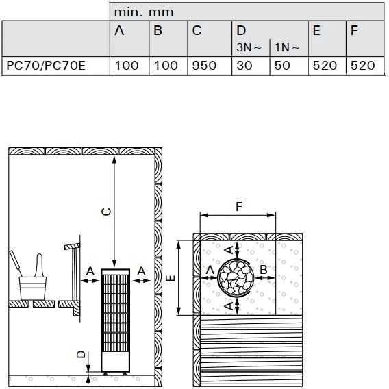 Elektrinė pirties krosnelė - HARVIA Cilindro PC70 6,8 kW