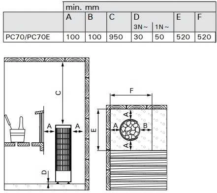 Harvia Oy Elektrinė pirties krosnelė - HARVIA Cilindro PC70E 6,8 kW be valdymo