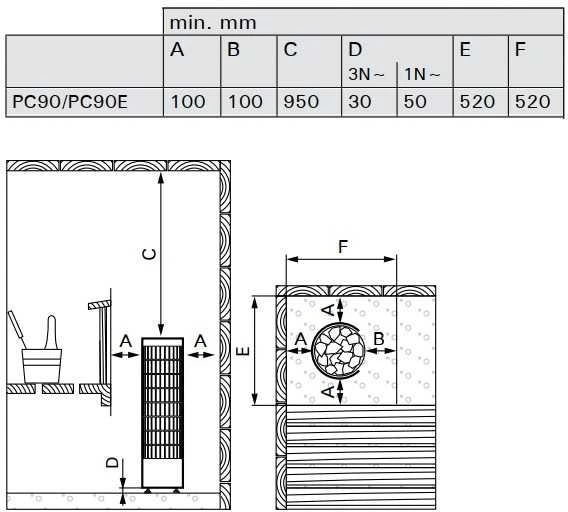 Harvia Oy Elektrinė pirties krosnelė - HARVIA Cilindro PC90