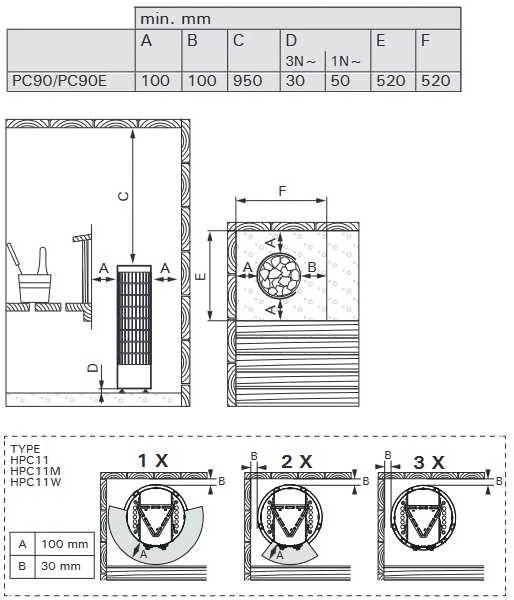 Harvia Oy Elektrinė pirties krosnelė - HARVIA Cilindro Juodas Steel PC90E 9 kW
