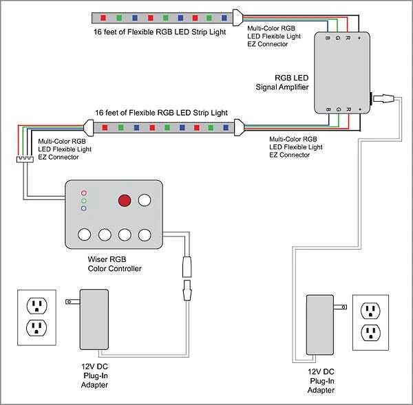LED RGB apšvietimas šviesolaidinis SPALVOTOS ŽVAIGŽDĖS 3 m.