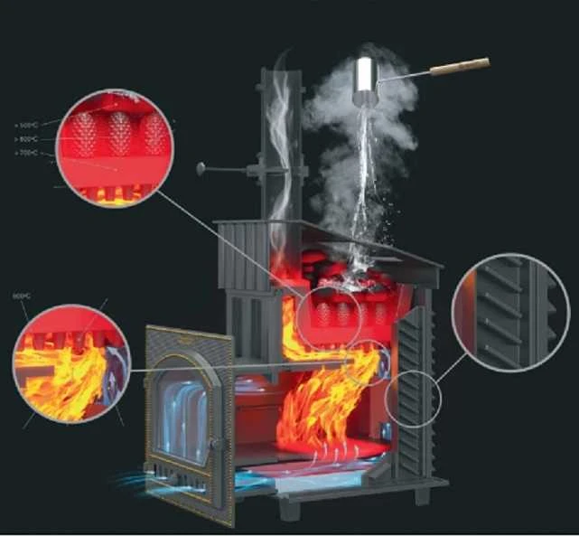 Malkinė pirties krosnelė GEFEST - Avangard ZK Uragan 25 (P2) tulpių tinklelyje