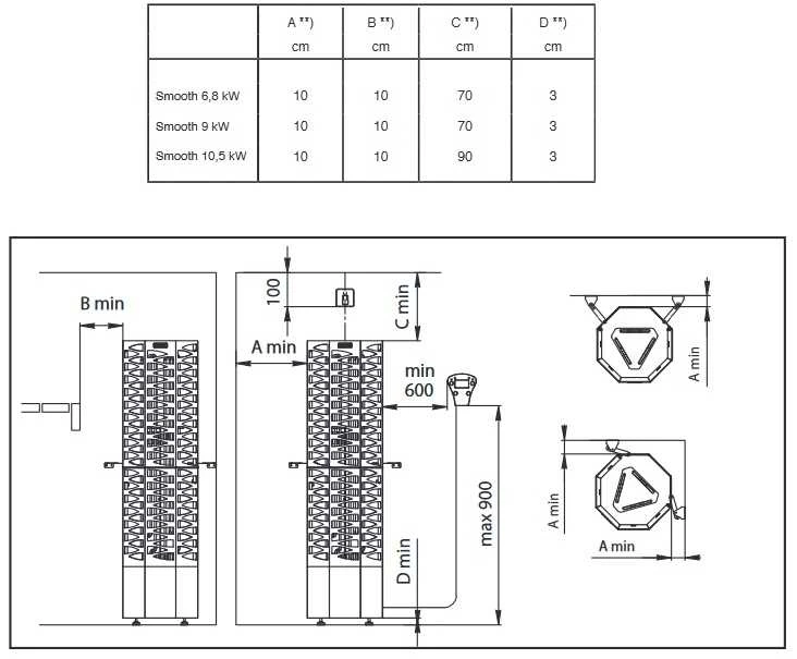 Narvi Oy Elektrinė pirties krosnelė - NARVI SMOOTH 6,8 kW