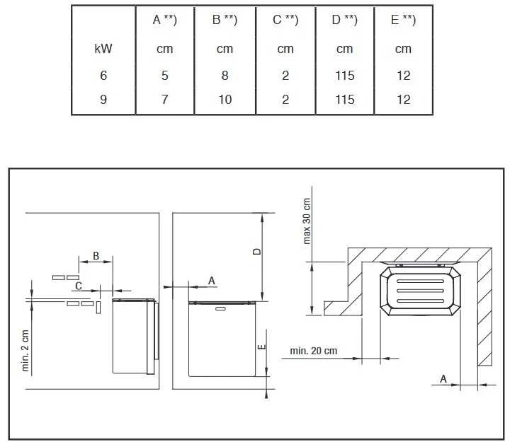 Narvi Oy Elektrinė pirties krosnelė - NARVI NC Electric, balta 9 kW