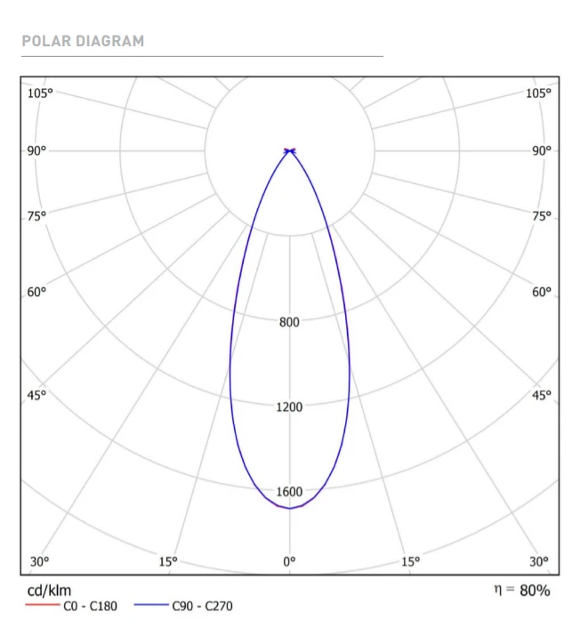 Sieninis šviestuvas 11W dvigubas šviestuvas į magnetines sistemas FIT 35 48V, 3000K, DALI, juodas