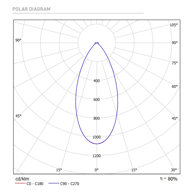 12W LED įleidžiamas šviestuvas FIT 50, baltu korpusu, 3000K, 47º, DALI