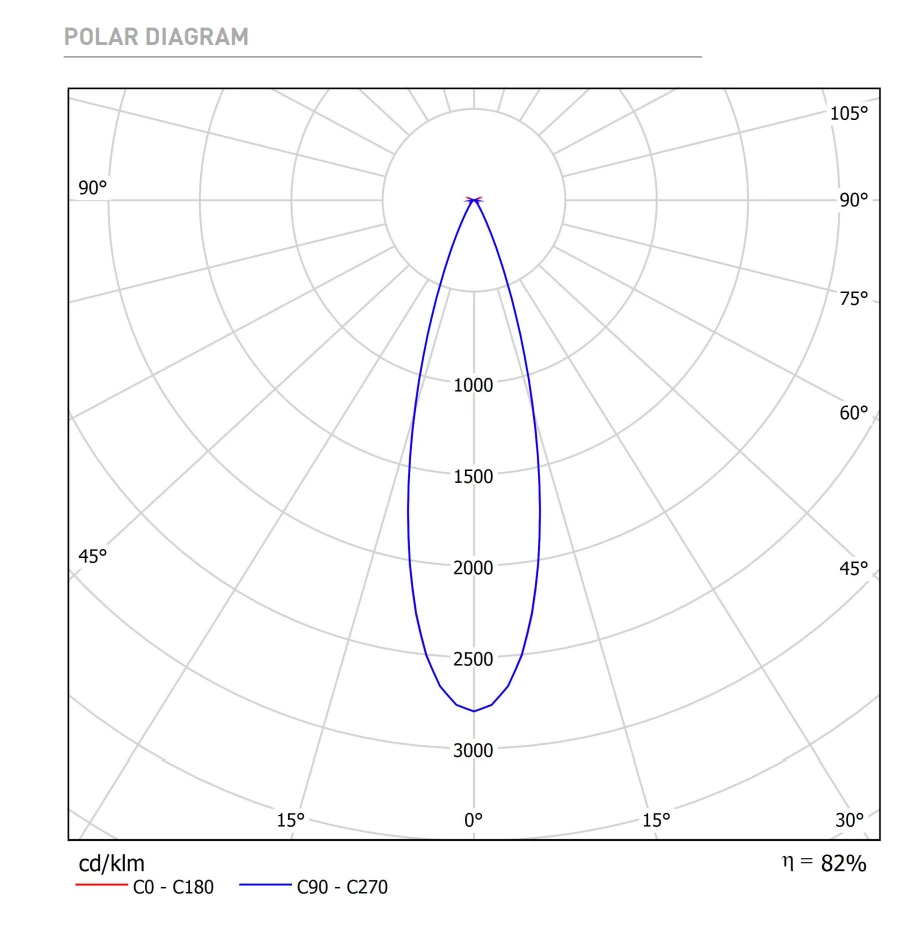 12W LED įleidžiamas šviestuvas FIT 50, baltu korpusu, 3000K, 28º