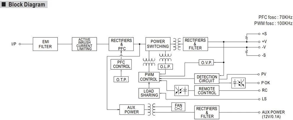 1500W LED impulsinis maitinimo šaltinis MEAN WELL, 24V, 63A, PFC