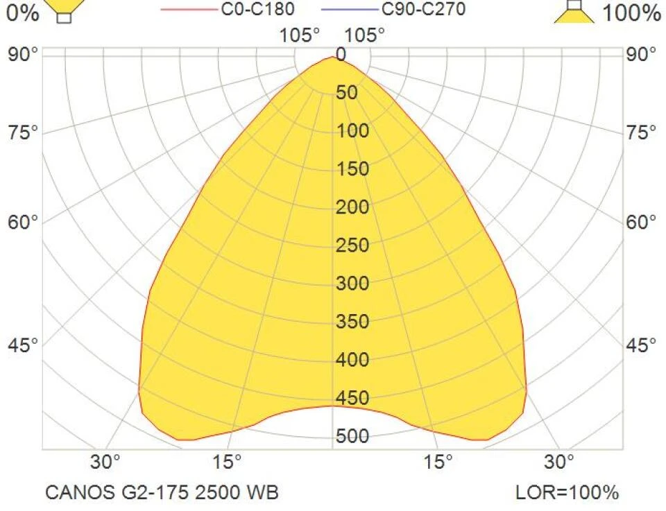 18W LED įleidžiamas šviestuvas CANOS G2, baltas, 4000K, IP44