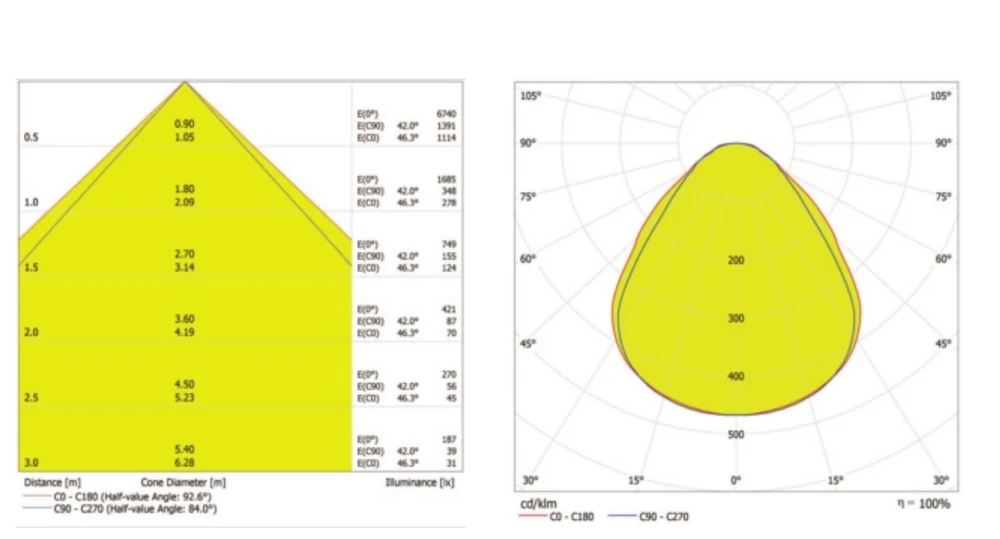 Ledvance 32W LED panelė PANEL 4IN1, 1200x300mm, balta, 3000K, UGR19
