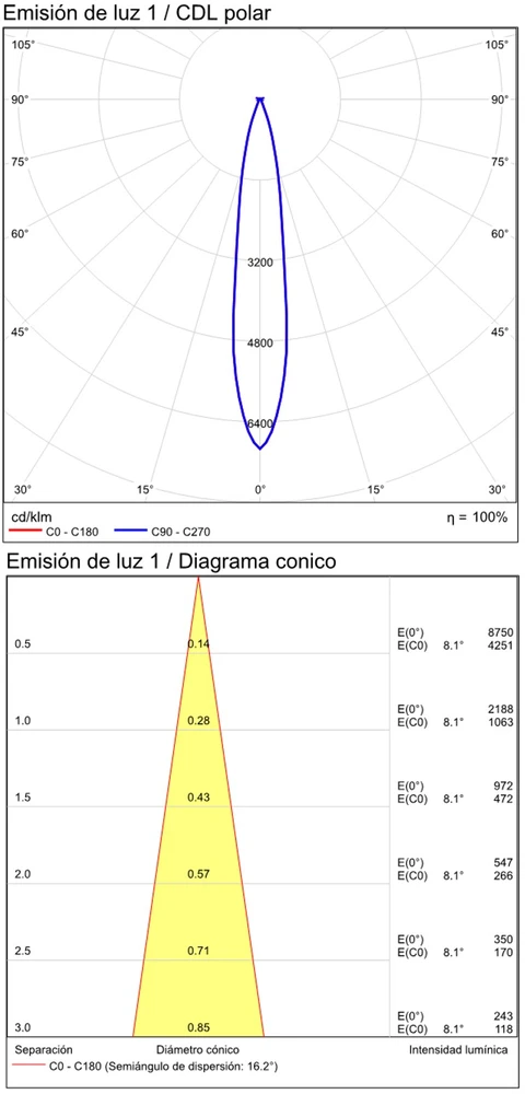 3W įleidžiamas šviestuvas BOHEME, baltas, 3000K, E382620B