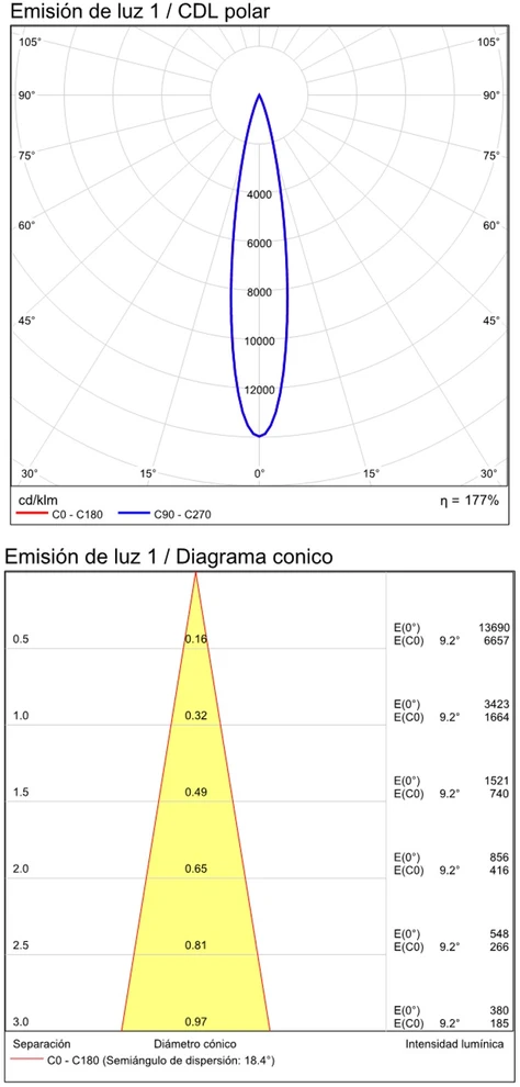 3W įleidžiamas šviestuvas DOT, juodas, 3000K, E3949000N