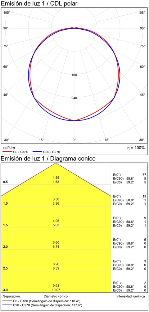 3W LED įleidžiamas šviestuvas ORION, baltas, 3000K, IP65, E2063000B