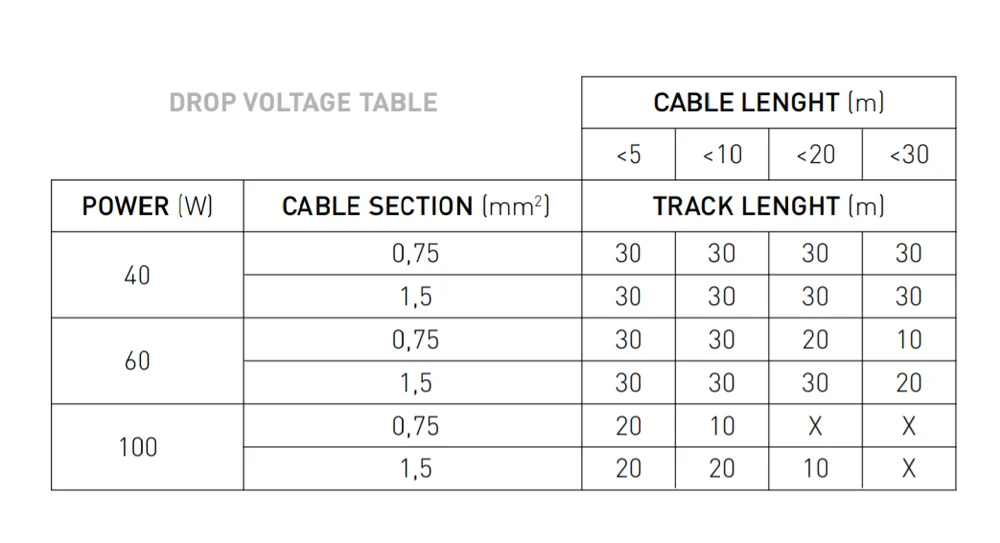 40W maitinimo šaltinis dėžutėje MINIMAL TRACK 24V magnetinėms sistemoms, ON/OFF, juodas