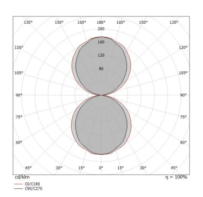 41W LED linijinis paviršinis šviestuvas BOX_W2, baltas, 3000K, IP40