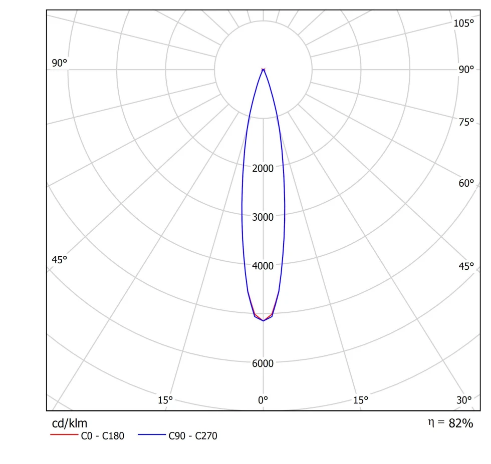 5,5W LED įleidžiamas šviestuvas FIT 35, baltu korpusu, 2700K, 19º, DALI