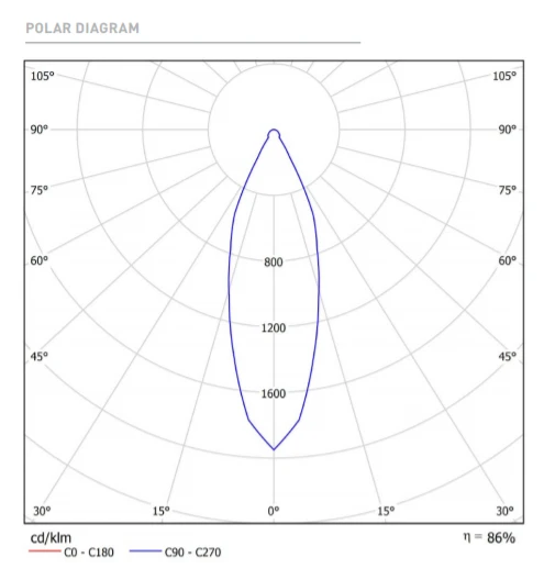 5W įleidžiamas LED šviestuvas SWAP S, 4000K, baltas