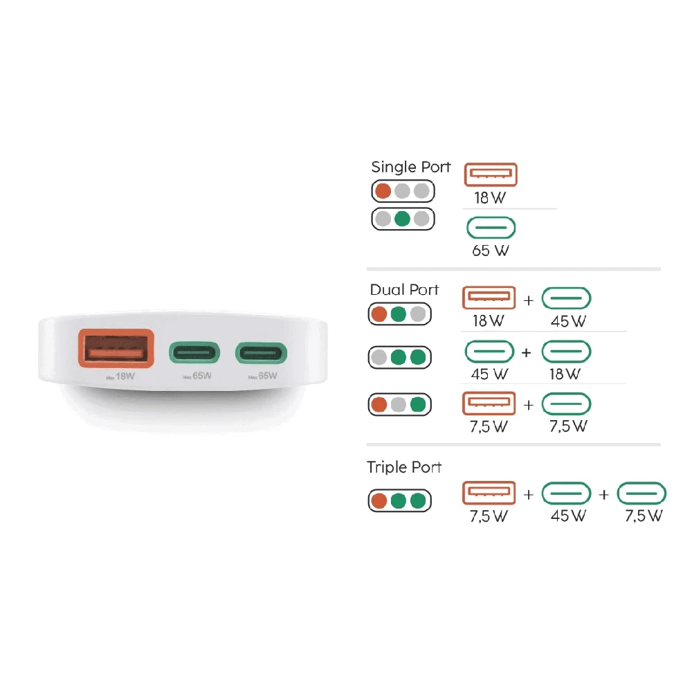 Hama 65W GaN, 2X USB-C, 1X USB-A, balta