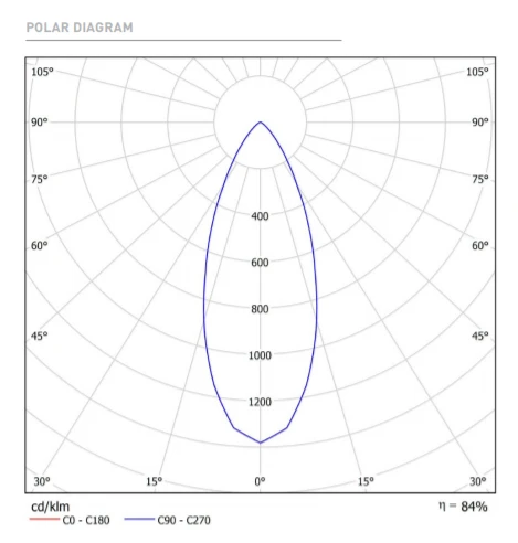 6,5W pakabinamas šviestuvas į magnetinį bėgelį SPIN 48V, 3000K, 2m, DALI, aukso spalvos
