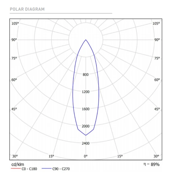 Sieninis šviestuvas 6,5W šviestuvas į magnetines sistemas TOP MINI 48V, 3000K, DALI, juodas