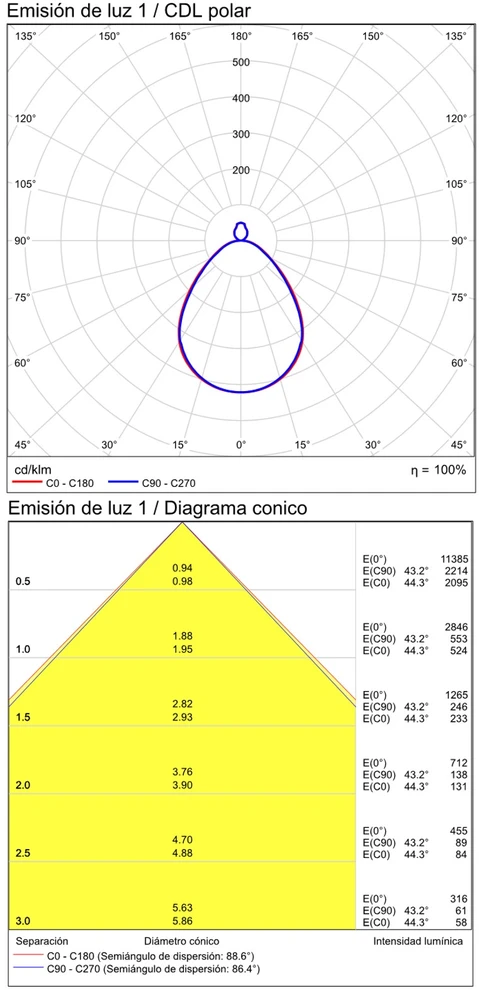 74W LED lubinis šviestuvas ROMA, baltas, 2700/3000K, dimeriuojamas, P3974170BDP