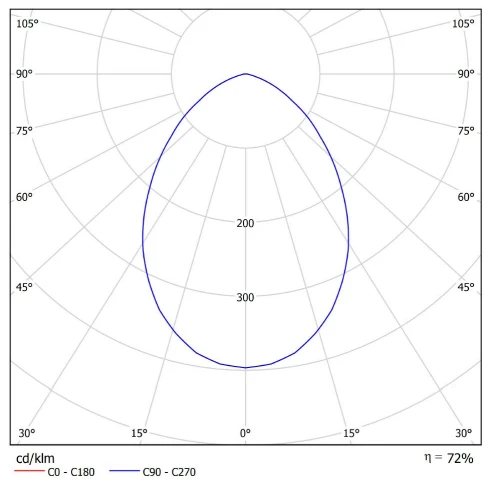 7,5W įleidžiamas šviestuvas DROP MICRO Matinis 200mA 7.5W 3000K WT