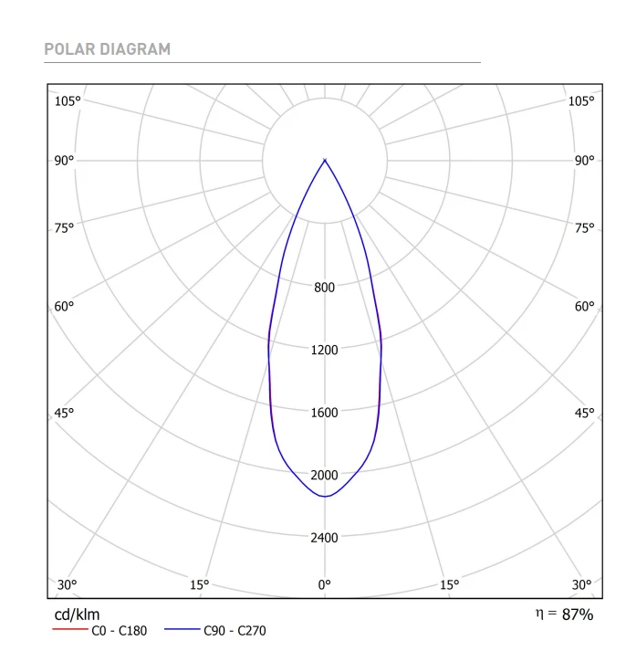 7W LED įleidžiamas šviestuvas Juodas FOSTER MICRO, juodas, 3000K, DALI