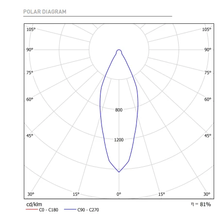 7W LED įleidžiamas šviestuvas SWAP S, baltas, 3000K, DALI/PUSH, IP65