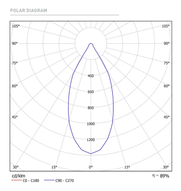 Lubinis šviestuvas 7W paviršinis šviestuvas SCOPE 21 SURFACE, 3000K, baltas