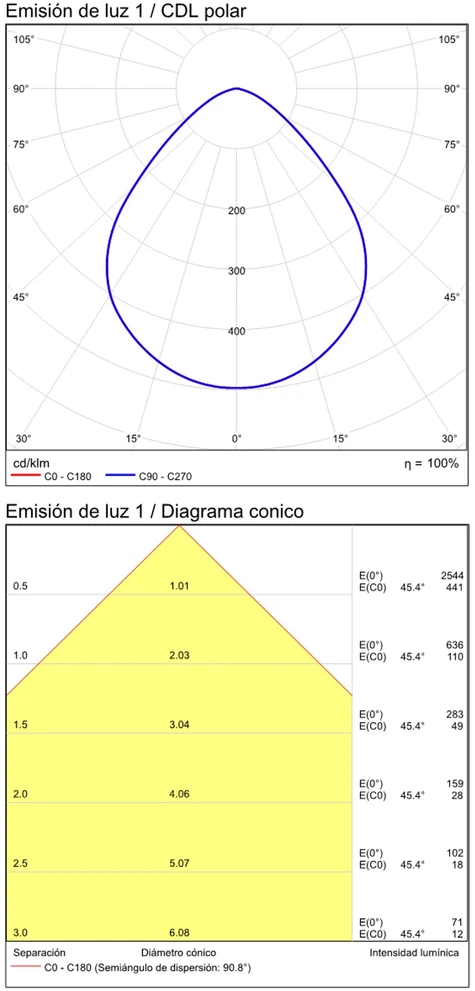 9W LED lubinis šviestuvas TECH, juodas, 3000K, IP44, dimeriuojamas, P3987070NDP