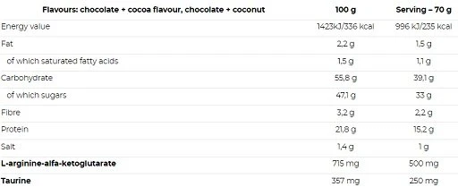 Angliavandenių ir baltymų mišinys Nutrend Mass Gain 2100 g, bananų skonio