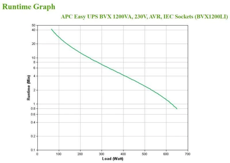 Ausinės APC EASY UPS 1200VA 230V AVR/IEC LIZDAI