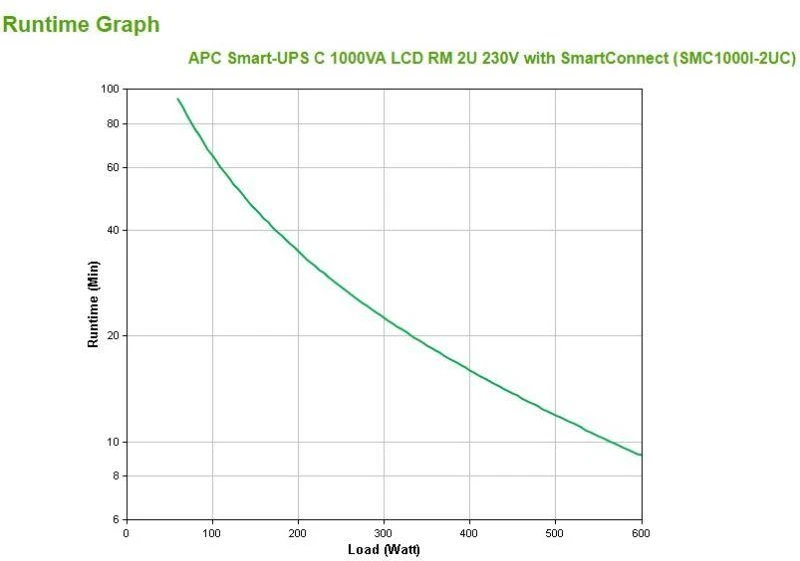 APC Smart-UPS C 1000VA LCD RM 2U 230V su SmartConnect