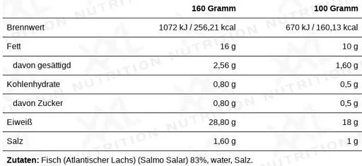 XXL Nutrition Lašišos filė 160g