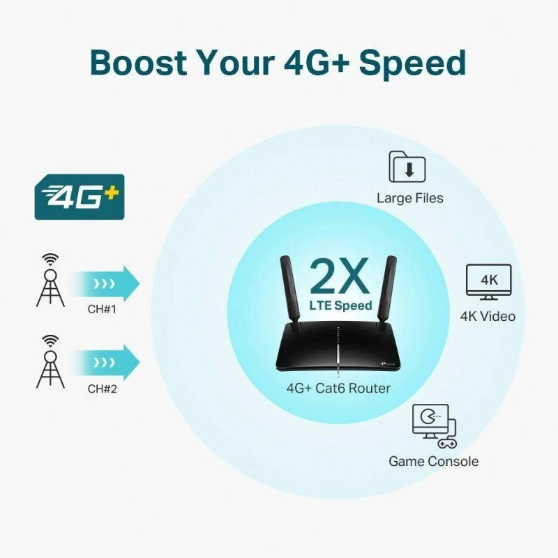 TP-LINK dviejų juostų 4G LTE maršrutizatorius