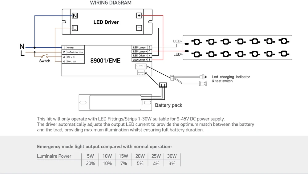 Avarinis paketas 1-30W LED šviestuvams / 9-45V DC LED juostoms, įleidžiamo montavimo, 3h palaikymas, 89001/EME