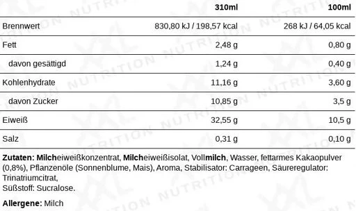 Baltyminis gėrimas XXL Nutrition N’Joy 6 × 310 ml