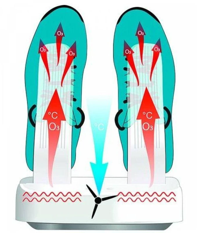 Batų džiovintuvas Media-Tech MULTI DRYER OZONE PRO MT6507