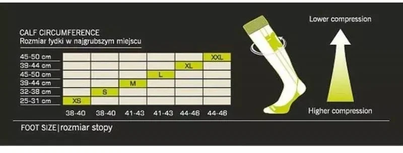 Bėgimo kojinės + Kompresinės rankovės SC Power Plus XL COM-0033 IQ KPL