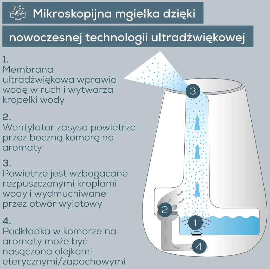 Drėkintuvas- kvapų difuzorius Beurer