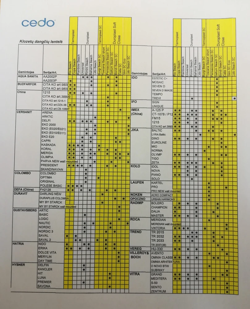 Unitazo dangtis CEDO SLIM ECP, baltos sp., kieto plastiko, lėtai nusiliedžiantis
