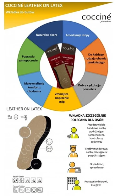 Coccine Oda ant latekso putplasčio vidpadžių