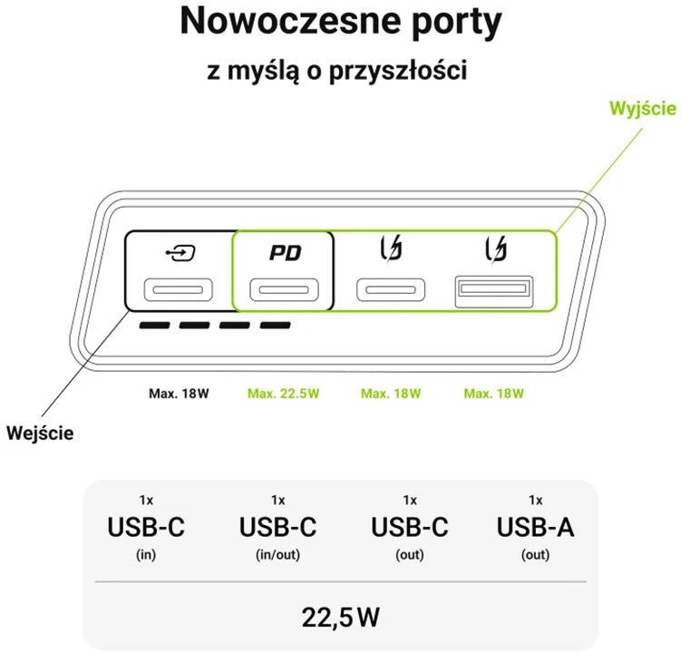 Nešiojamas įkroviklis Green Cell PowerPlay20s Power Bank 20000mAh 22.5W - juodas